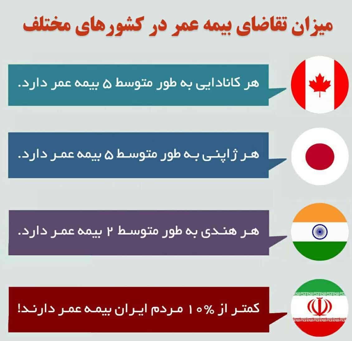 اهمیت بیمه عمر