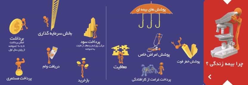 شرکت بیمه پاسارگاد