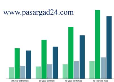 شرکت های بیمه ای ایران